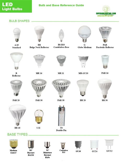 The art of lighting: Utilizing the magic of LED bulbs